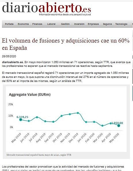 El volumen de fusiones y adquisiciones cae un 60% en Espaa